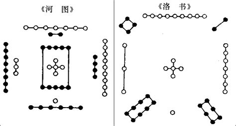 河圖洛書意思|河图洛书传说